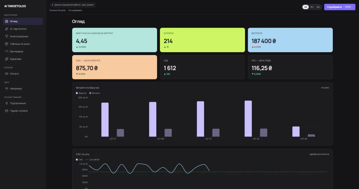 Огляд кабінету — скріншот платформи AI TARGETOLOG